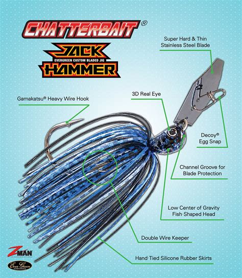 how to tie a chatter bait|How to Tie on and Rig a Chatterbait (Colors/Methods/etc...)